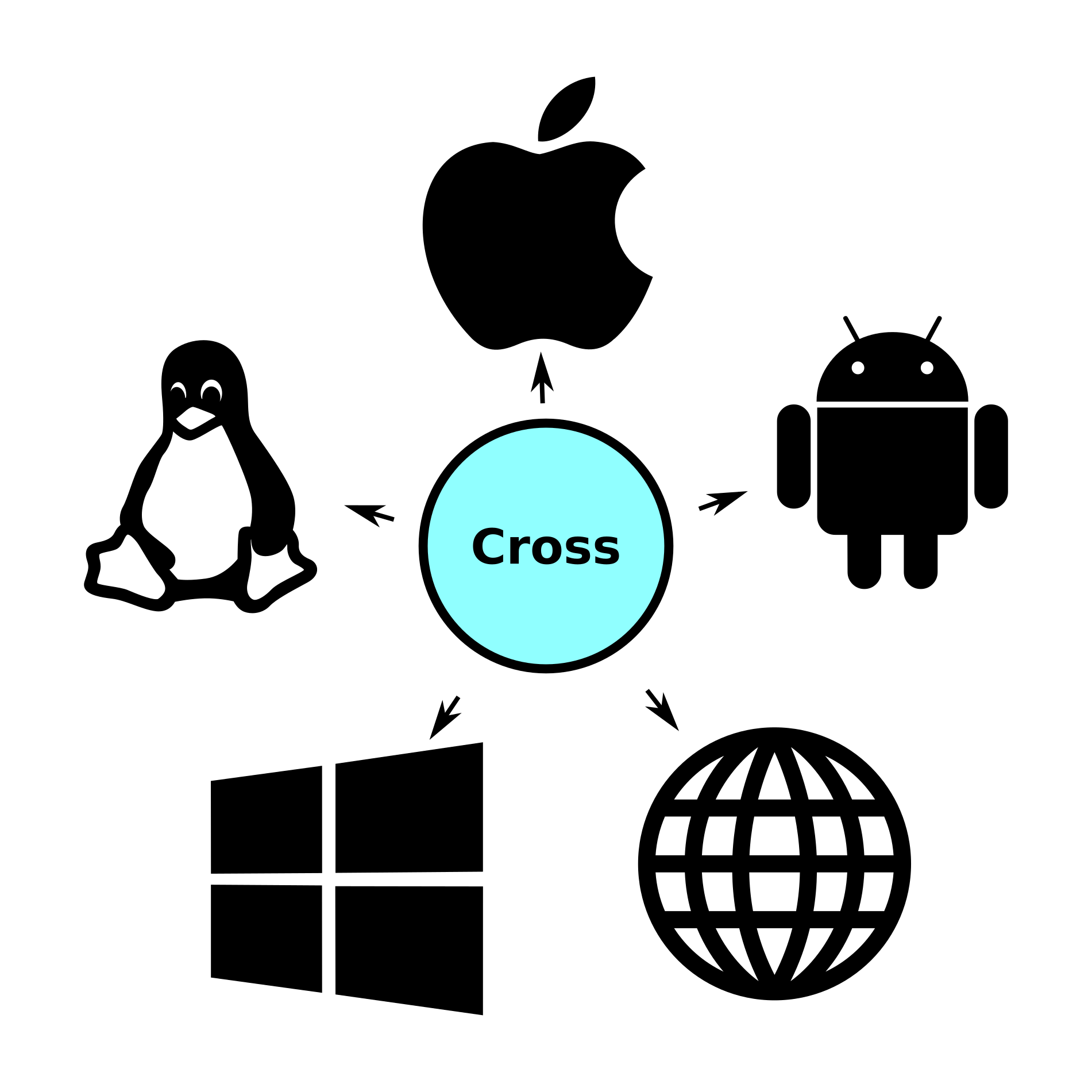 Cross